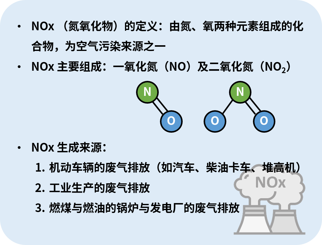 introduction of NOx